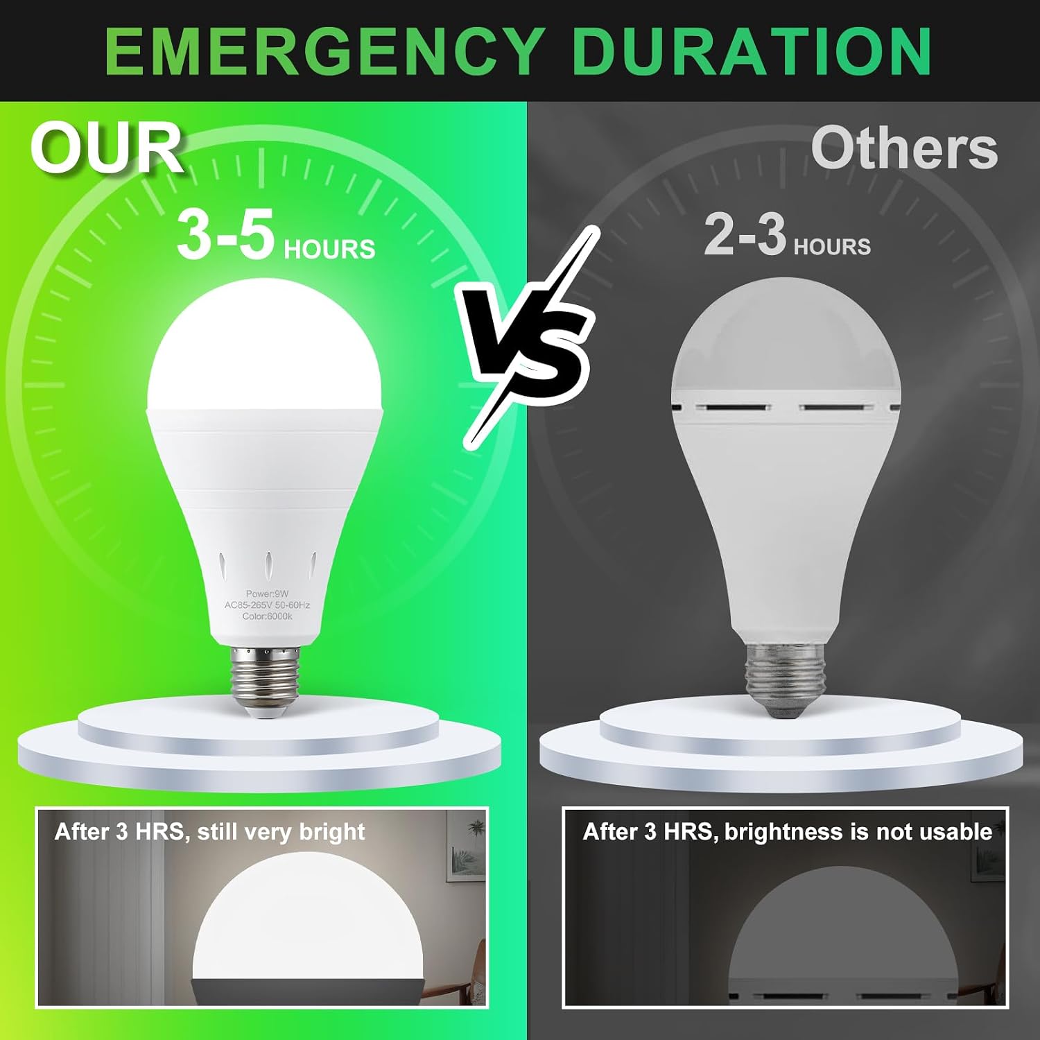 مصابيح طوارئ قابلة لإعادة الشح - مراجعة Power Outage Light وسعره